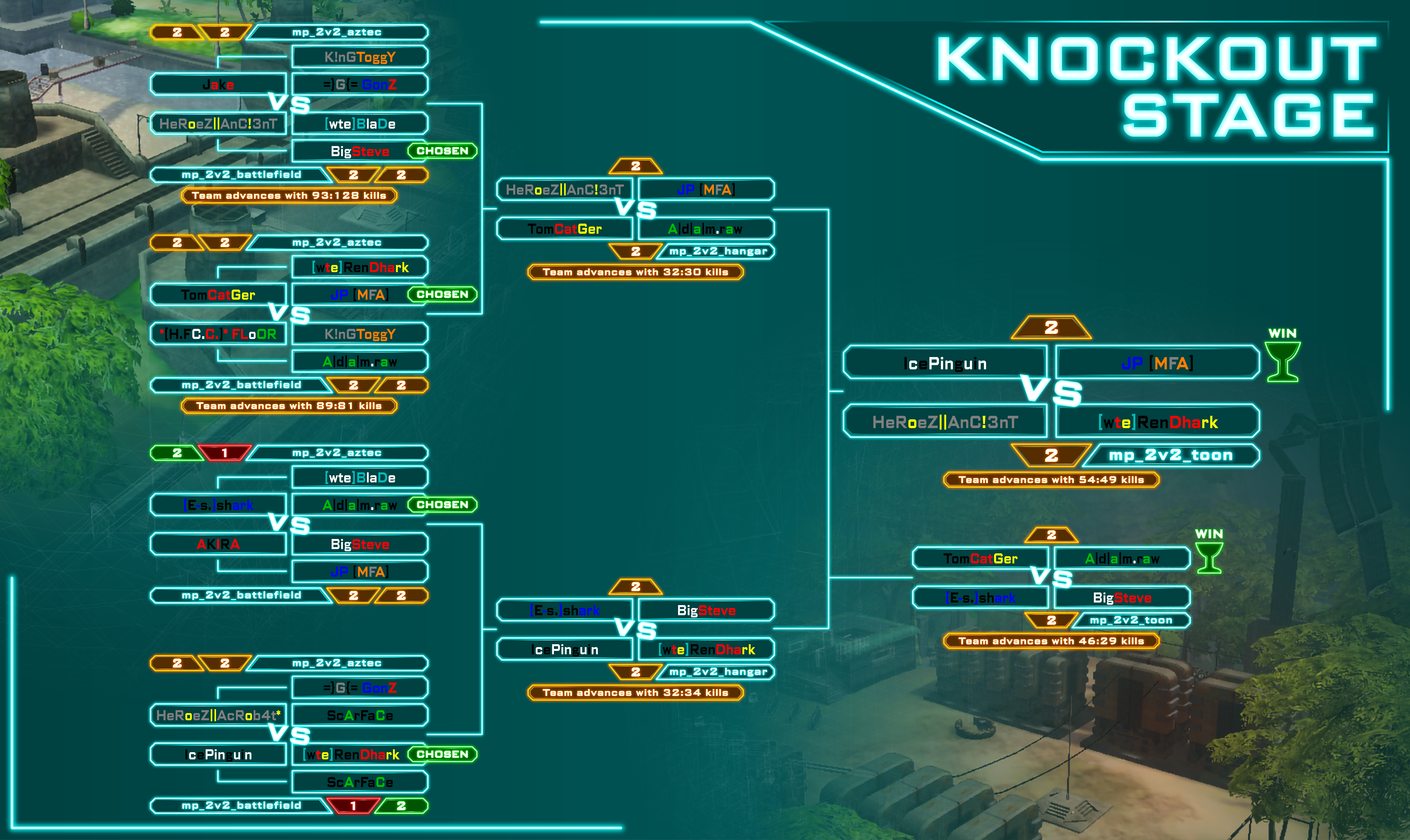 Afterwork Cup: The Knockout Stage